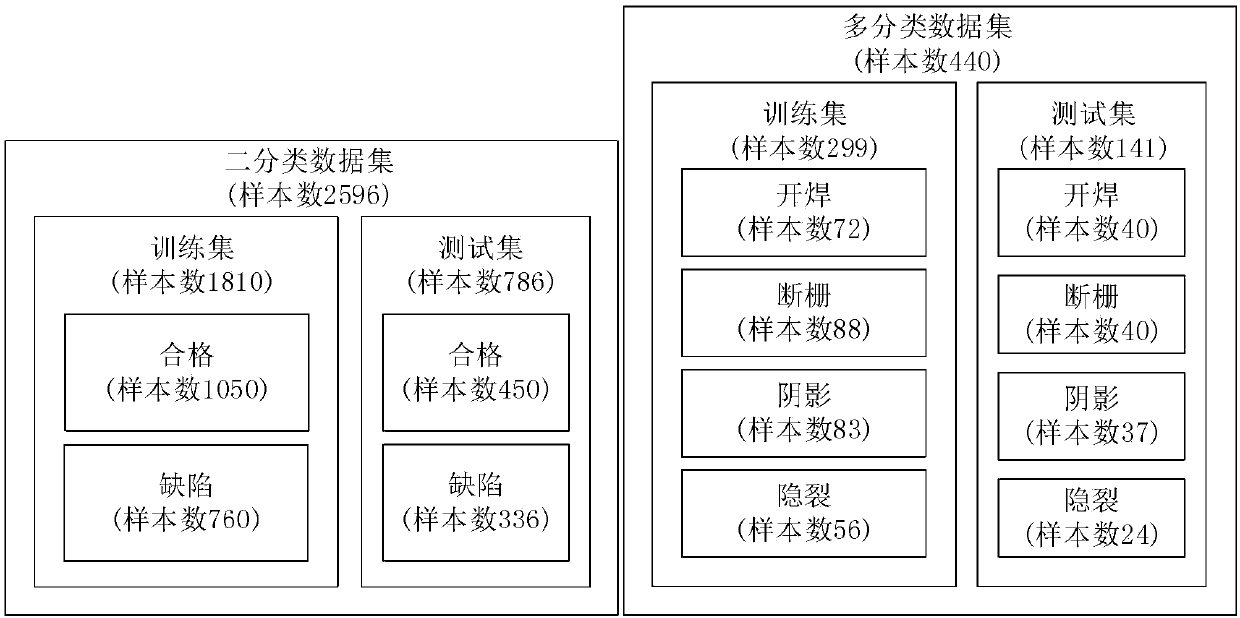 Defect identification method for solar panel based on convolution neural network