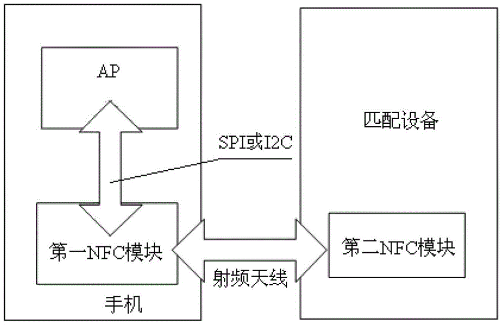 Electronic payment device based on NFC