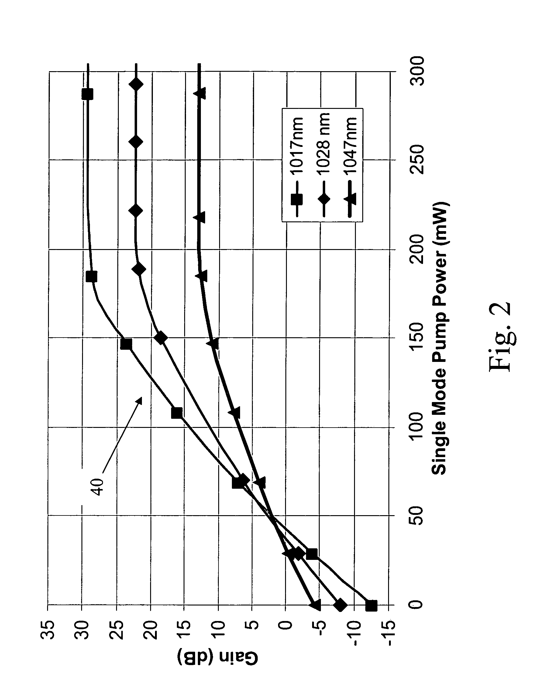 Multi-core optical fiber image amplifier and method of drawing