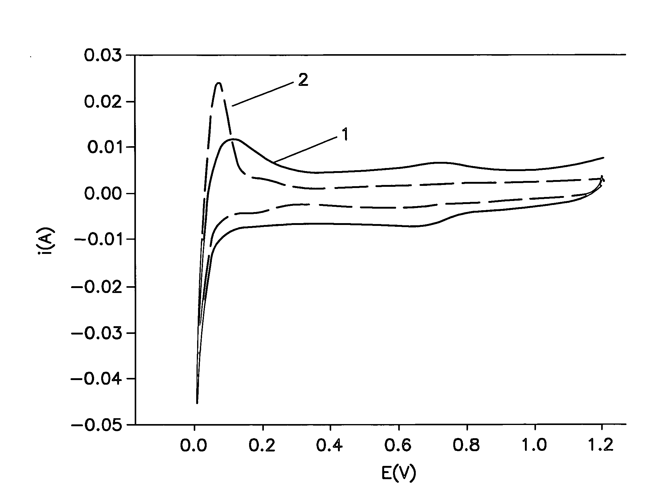 Gas diffusion electrodes, membrane-electrode assemblies and method for the production thereof