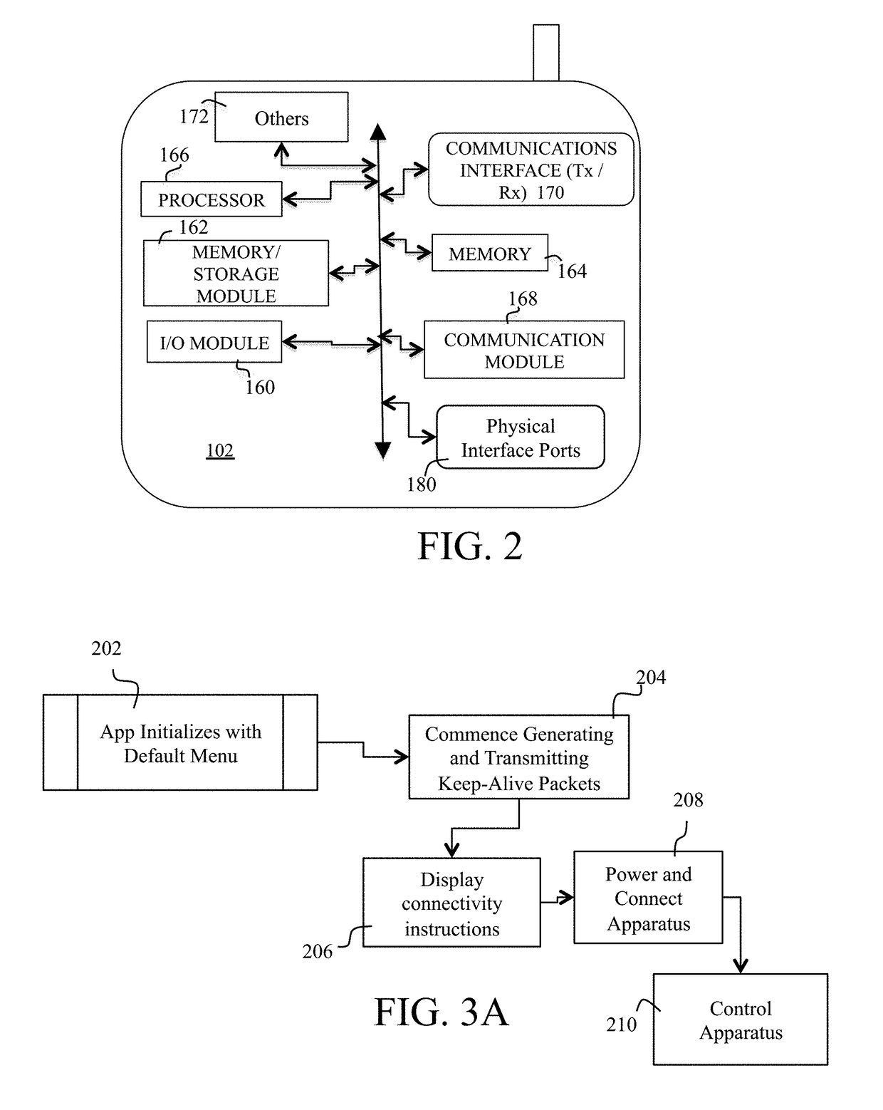 System and Method of Control of Apparatuses