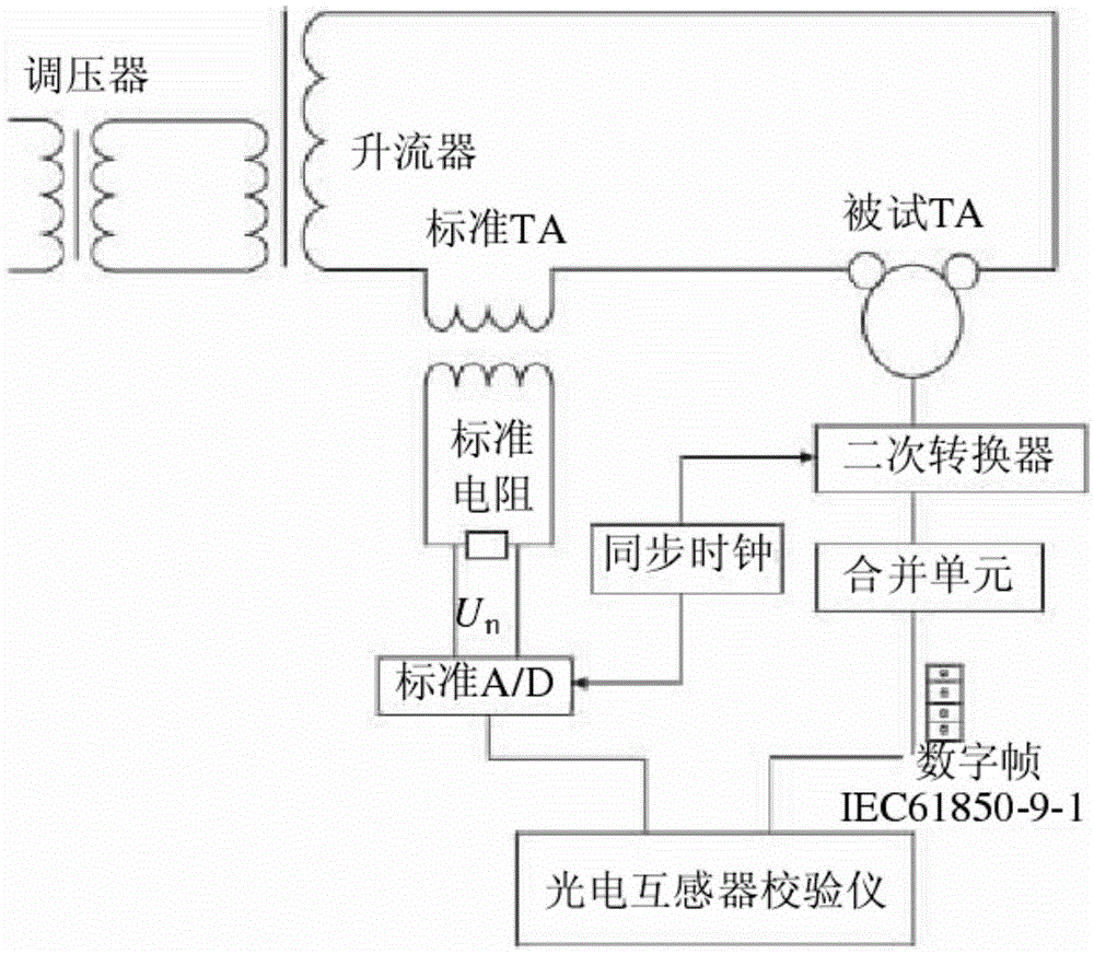 Error test system and test method of digital metering device