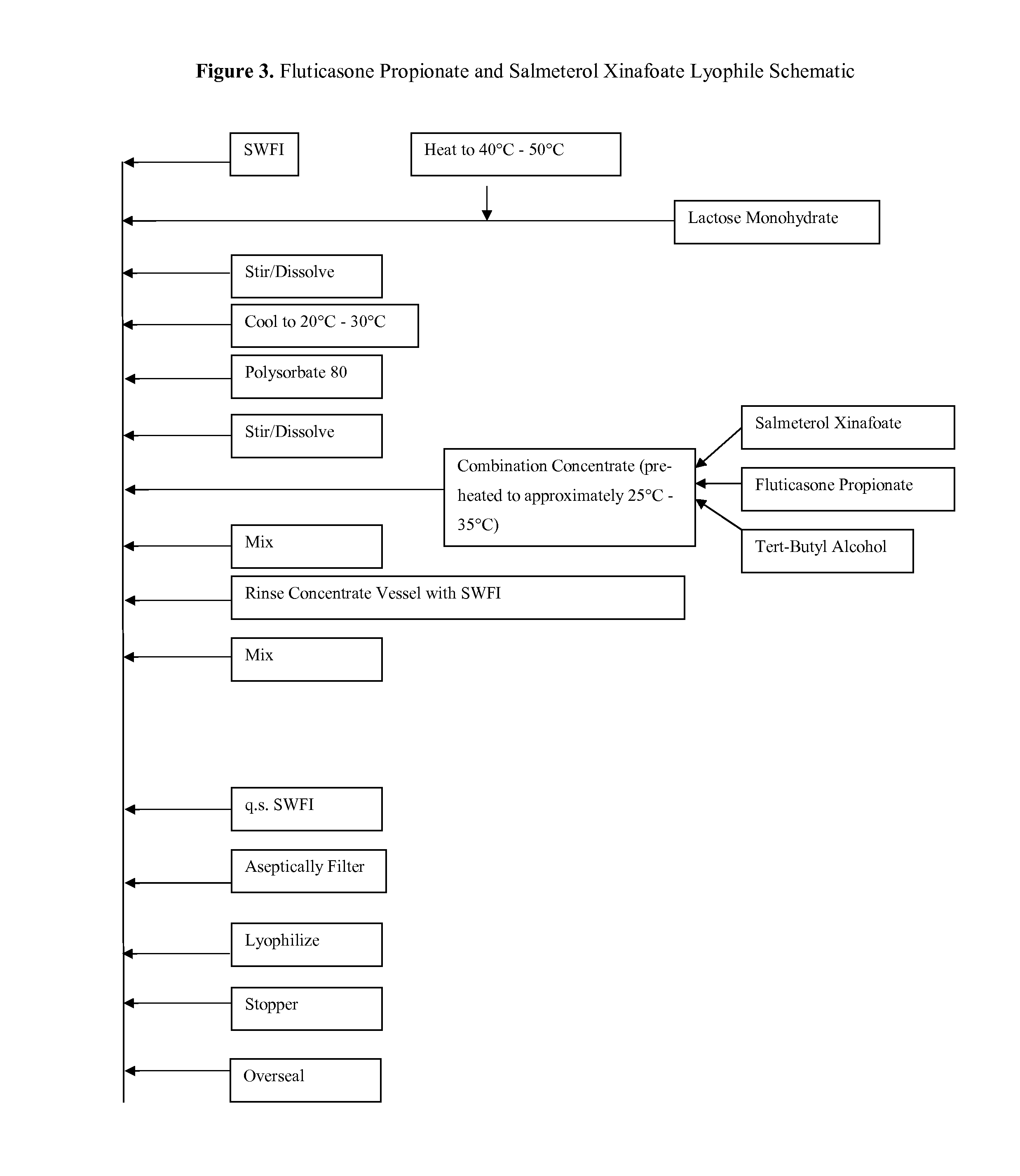 Lyophilized Cake Formulations