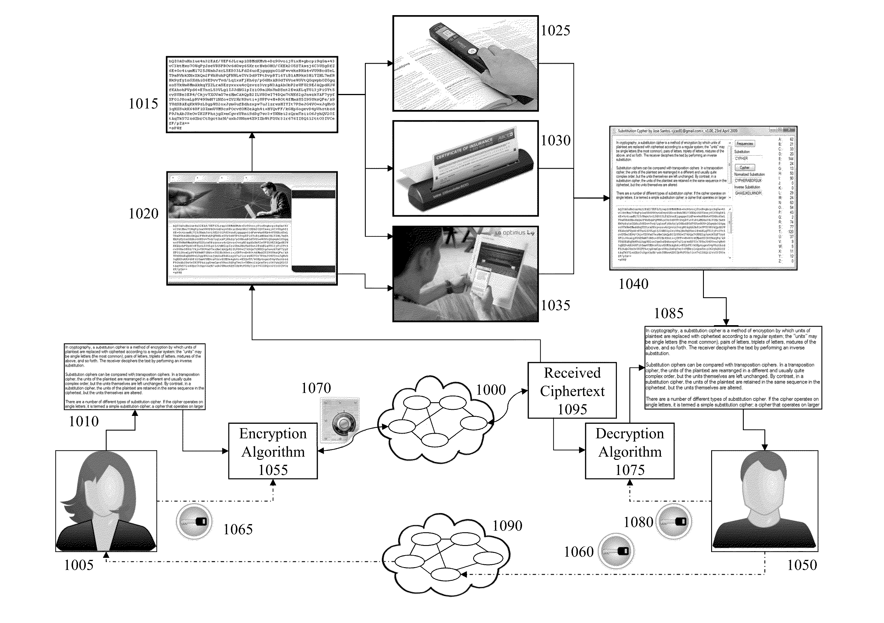 Secure content and encryption methods and techniques