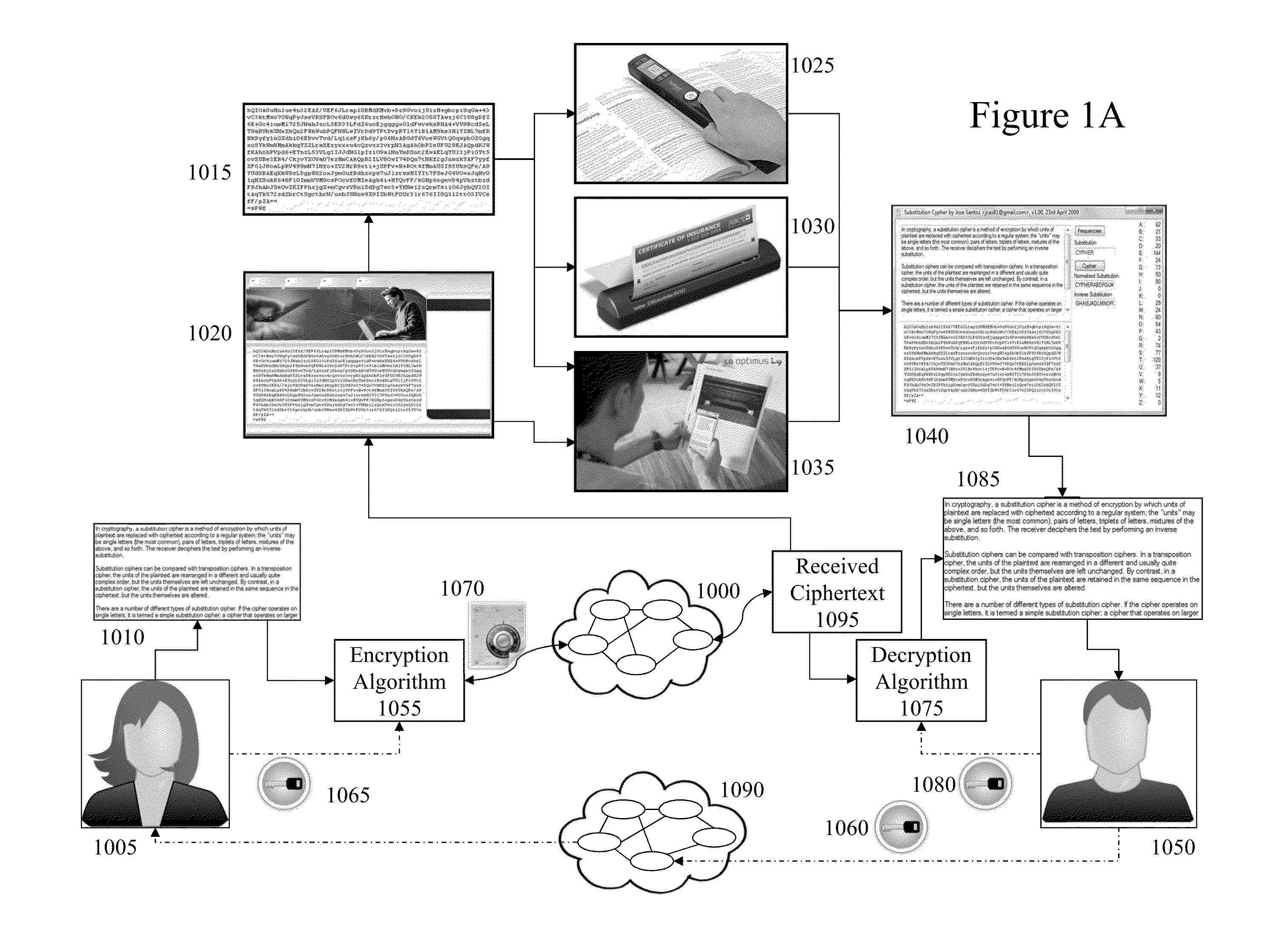 Secure content and encryption methods and techniques