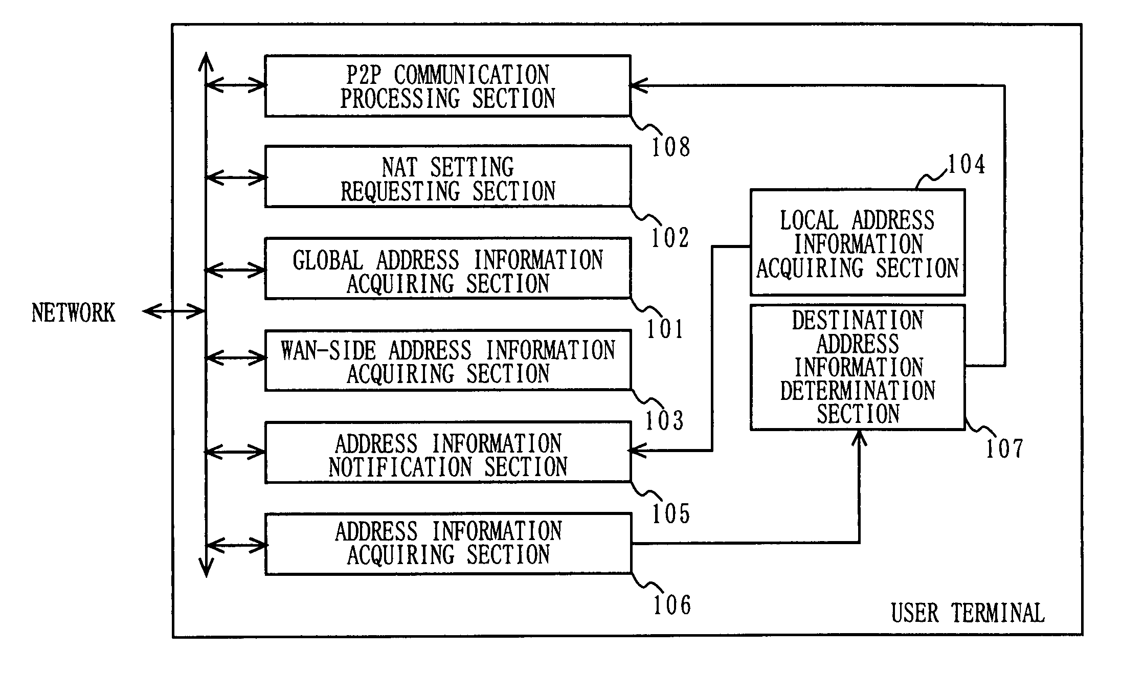 Communication apparatus, method and program for realizing P2P communication