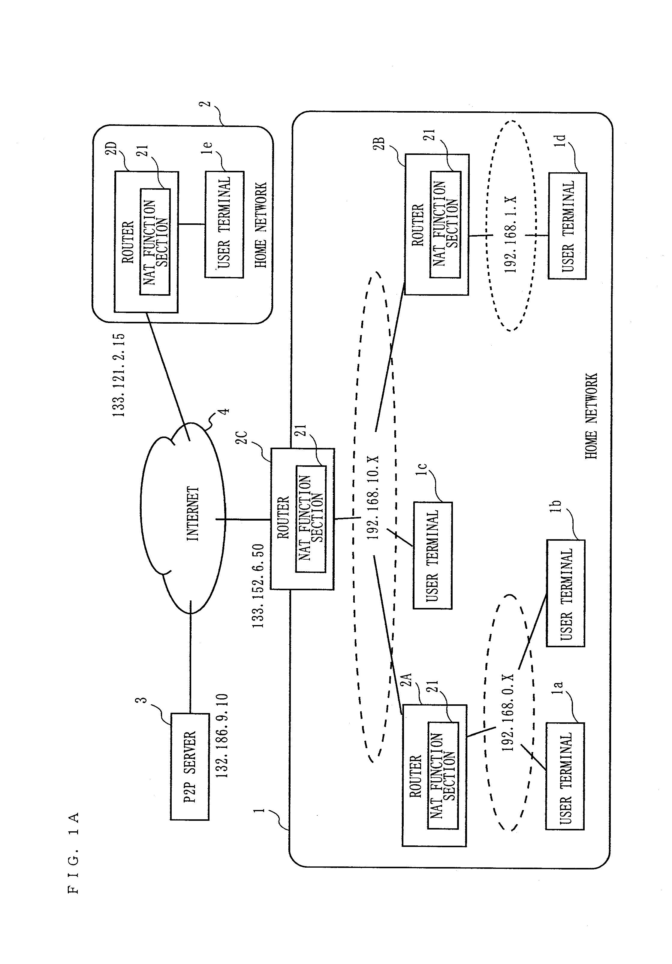 Communication apparatus, method and program for realizing P2P communication