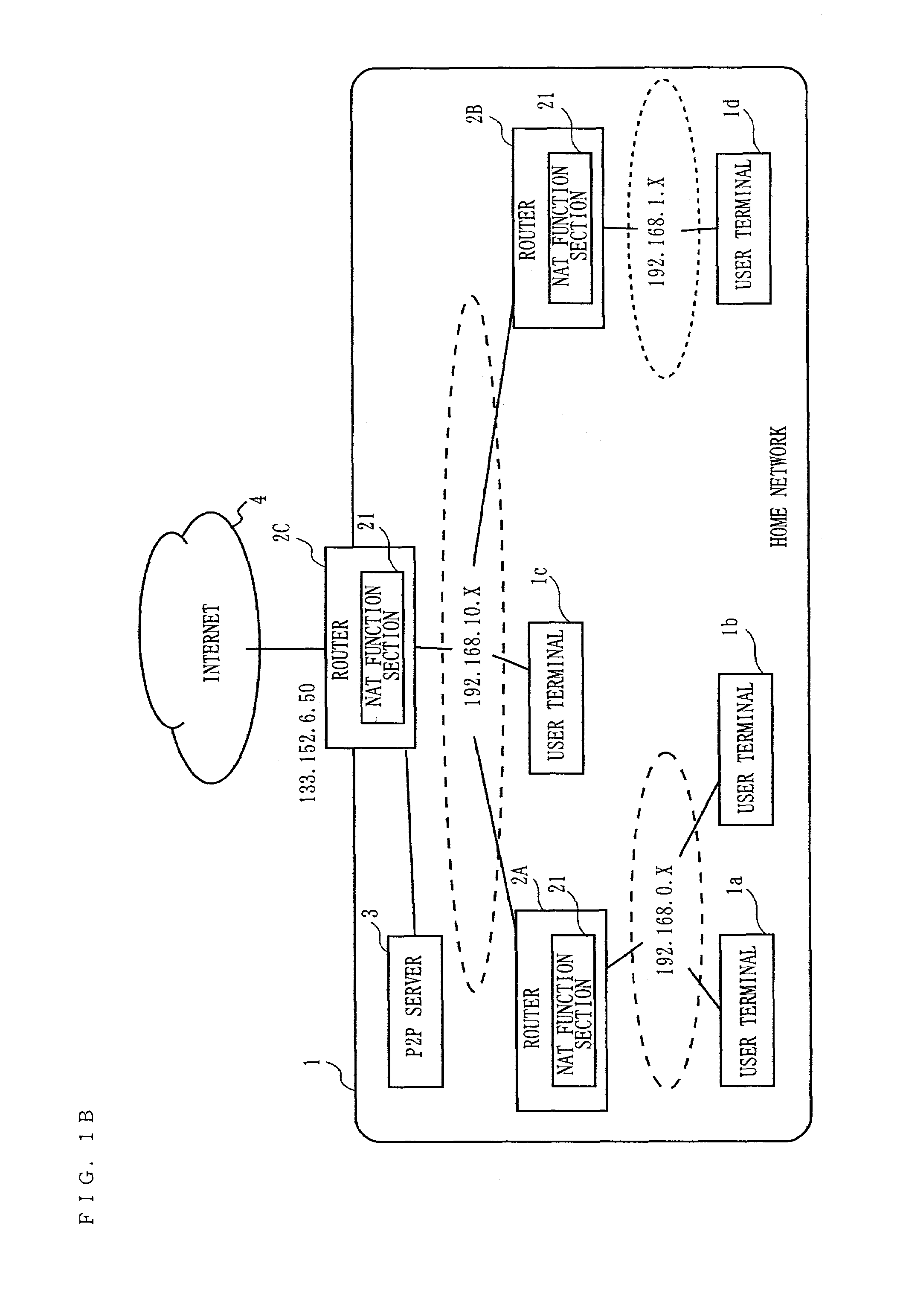 Communication apparatus, method and program for realizing P2P communication