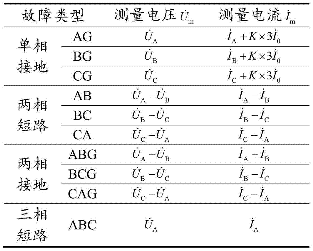 Distance protection method and system