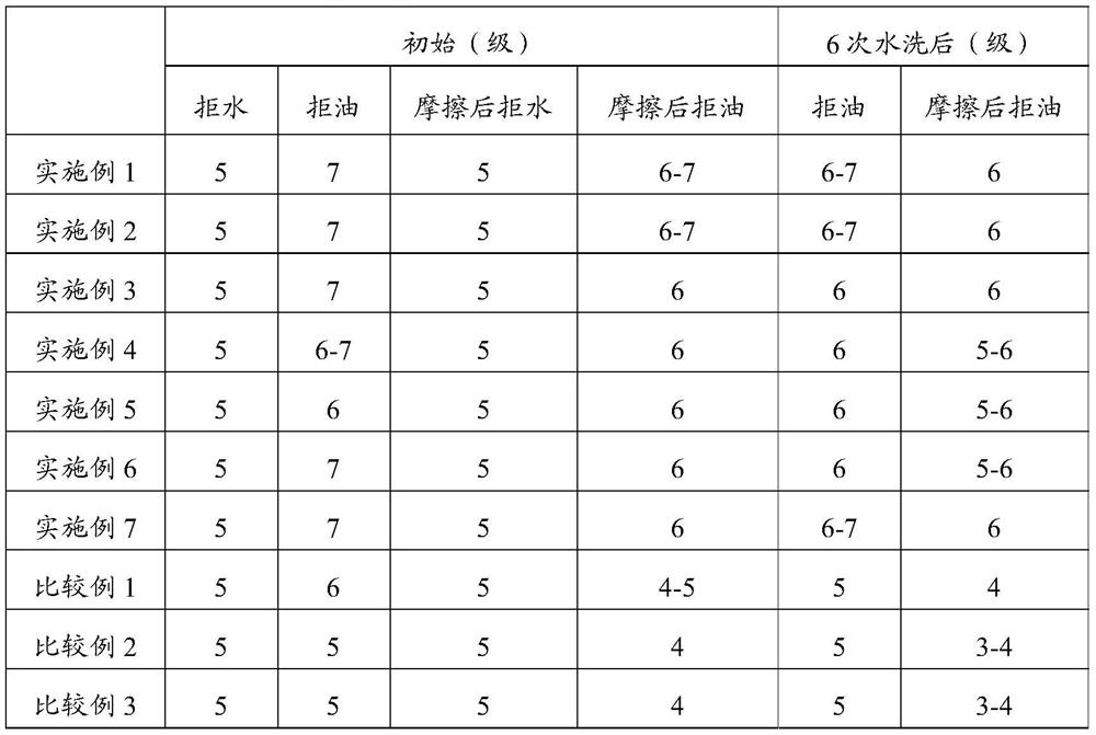 Acrylic chlorine fiber textile and its production method