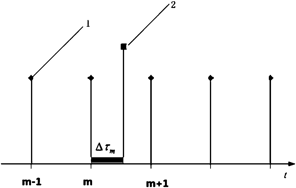 Double-rate Kalman filtering method based on GNSS/INS deep integrated navigation