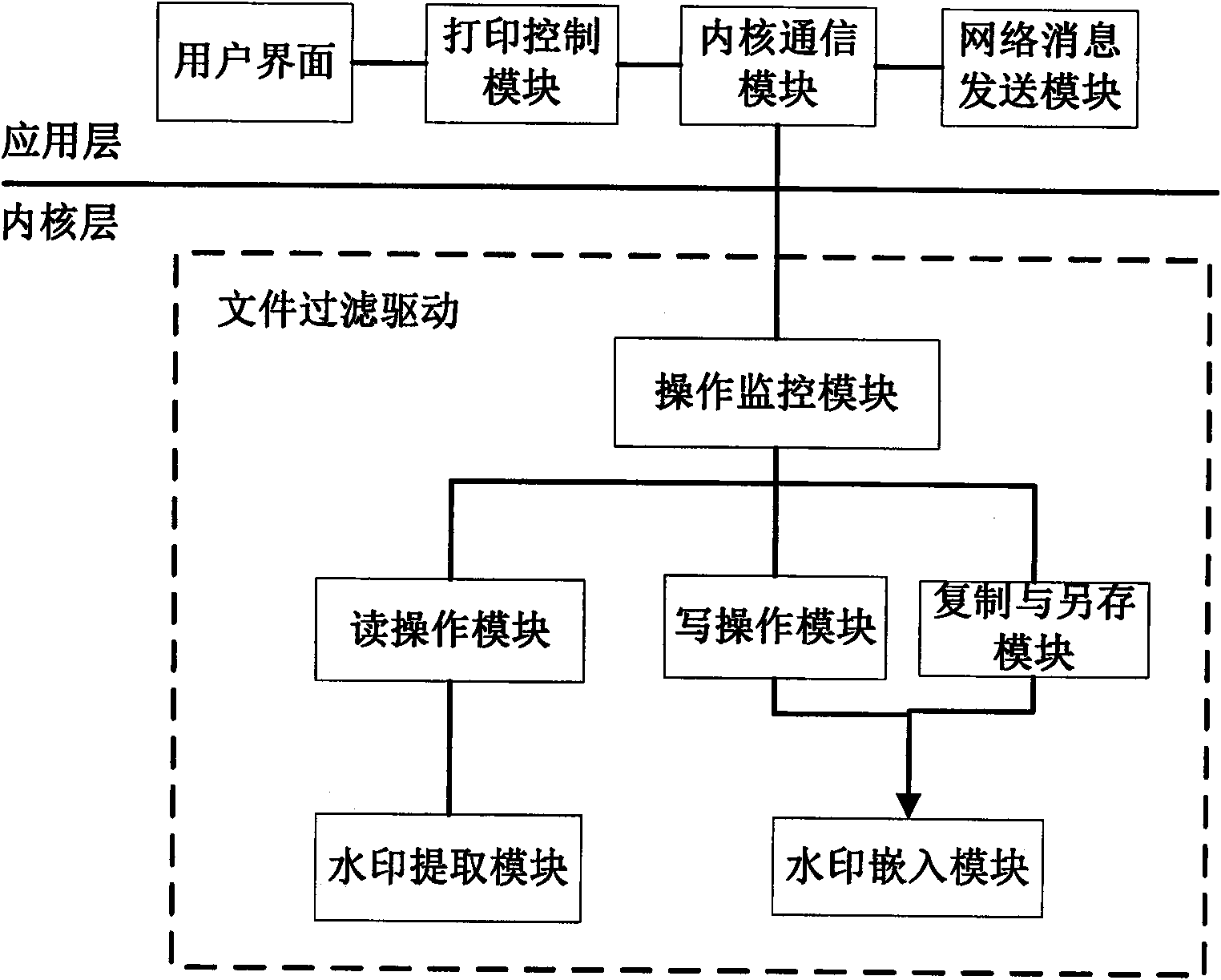 Method for controlling file access of GIS vector data