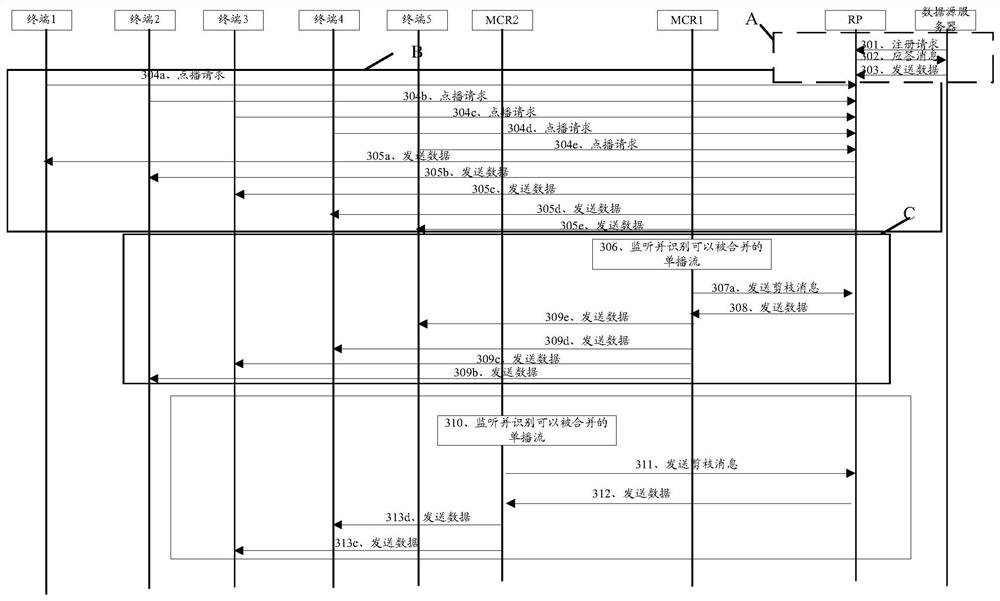 A multicast forwarding method and a multicast router