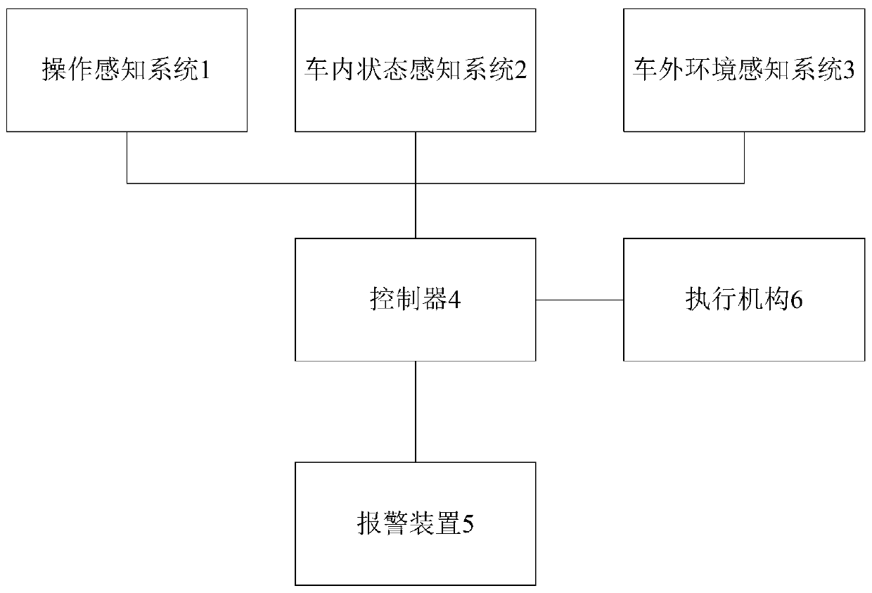 Vehicle comprehensive control system