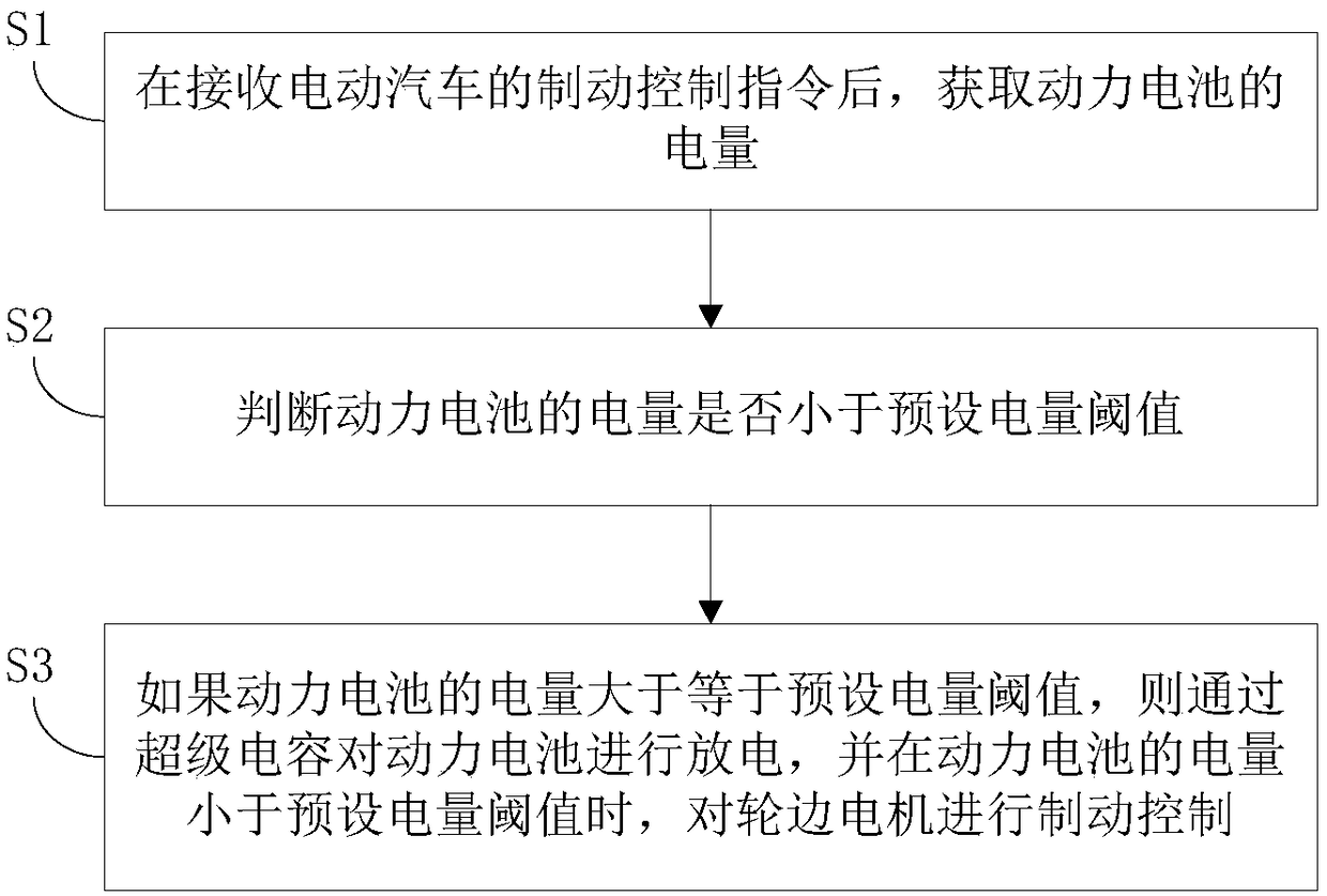 Electric automobile, and electric automobile body stabilizing method and system