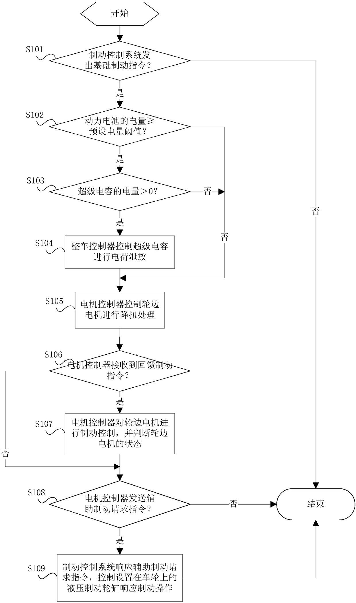 Electric automobile, and electric automobile body stabilizing method and system