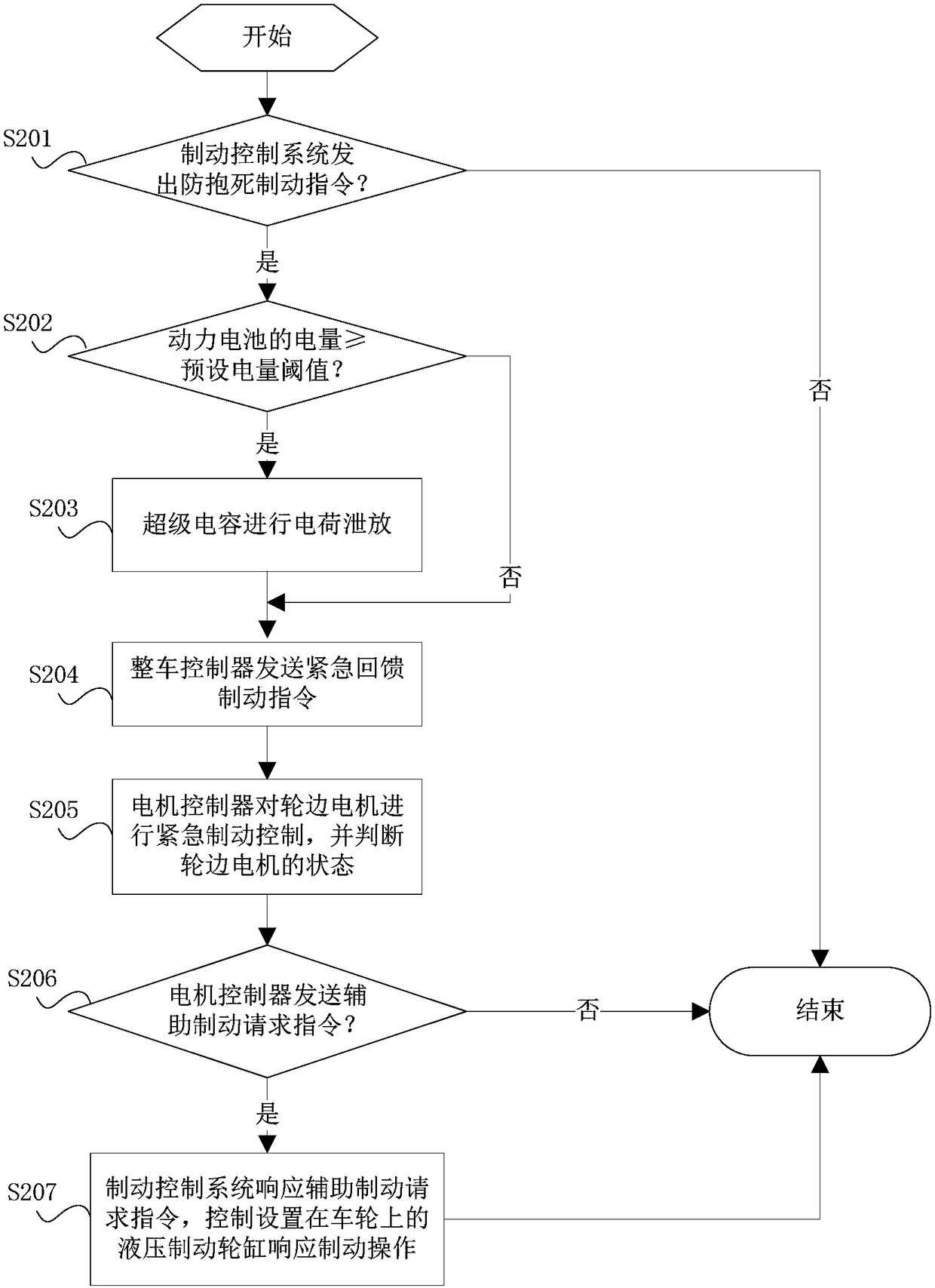 Electric automobile, and electric automobile body stabilizing method and system