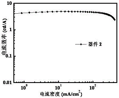 Azaphenanthrene fluorene derivatives, preparation method and electroluminescence light-emitting device