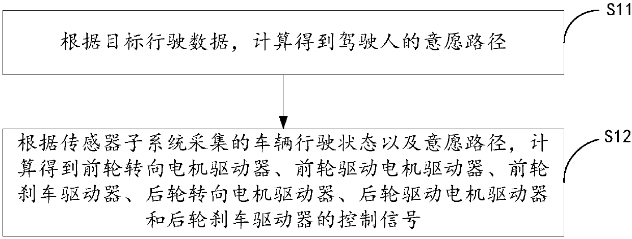 Two-wheel monorail vehicle and balance control method thereof