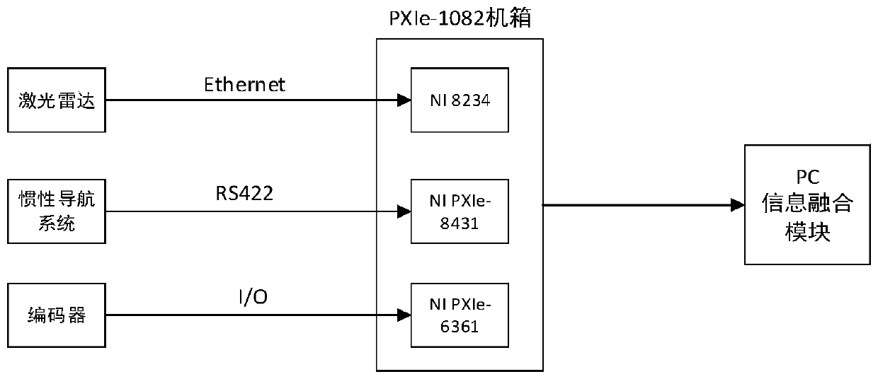 Subway tunnel deformation detection system