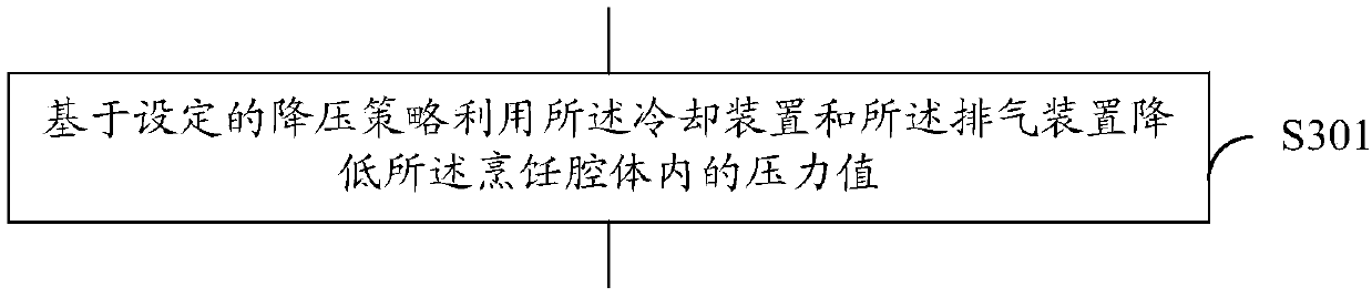 Pressure cooking appliance and control method of pressure cooking appliance