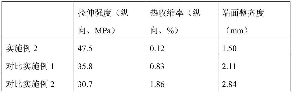 Preparation method of recyclable packaging box containing polypropylene synthetic paper