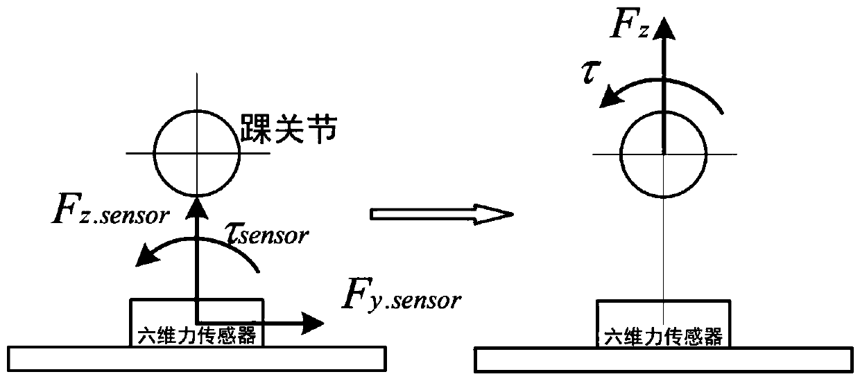 Foot force and moment following control method of bipedal robot