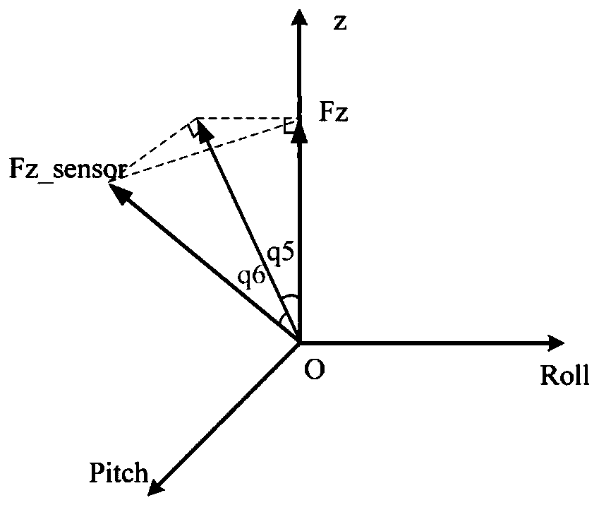 Foot force and moment following control method of bipedal robot