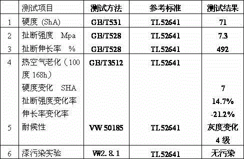 Colorized ethylene propylene terpolymer rubber sealing strip and preparation method thereof