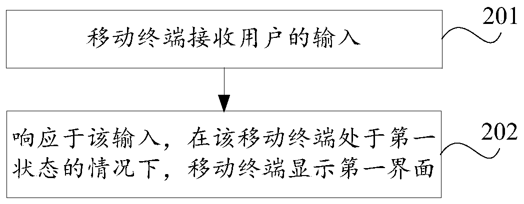 A display method and a mobile terminal