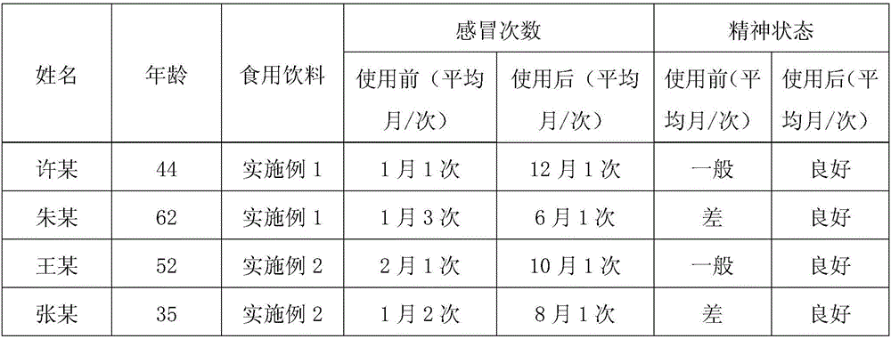 Ganoderma lucidum beverage and preparation method thereof