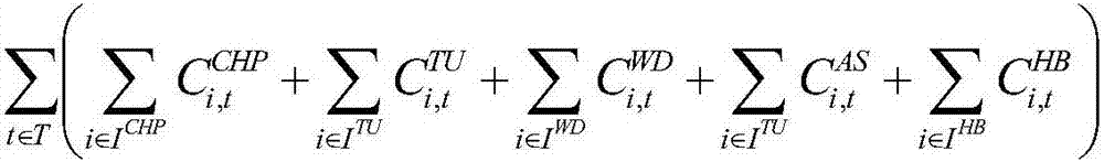 Thermoelectric-combined-system distributed scheduling method under auxiliary service market environment