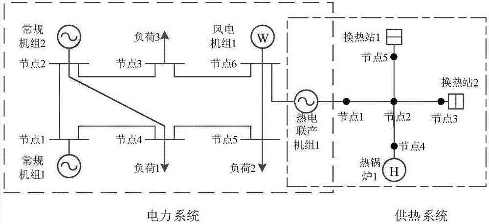 Thermoelectric-combined-system distributed scheduling method under auxiliary service market environment