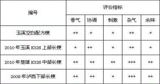 Additive for improving quality of cut stem, as well as preparation method, device and application thereof