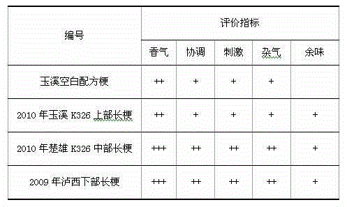 Additive for improving quality of cut stem, as well as preparation method, device and application thereof