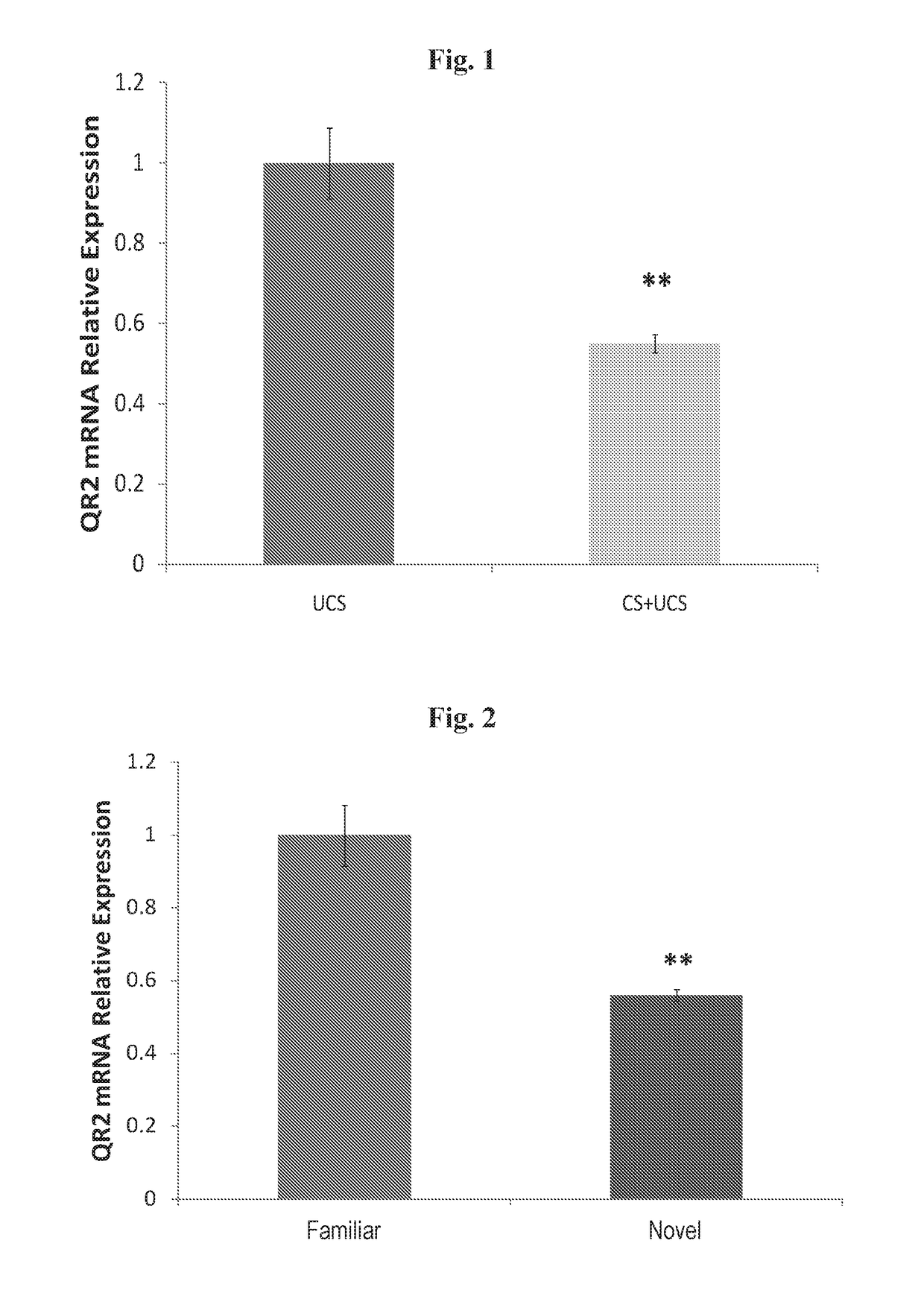 Methods for improving cognitive function via modulation of quinone reductase 2