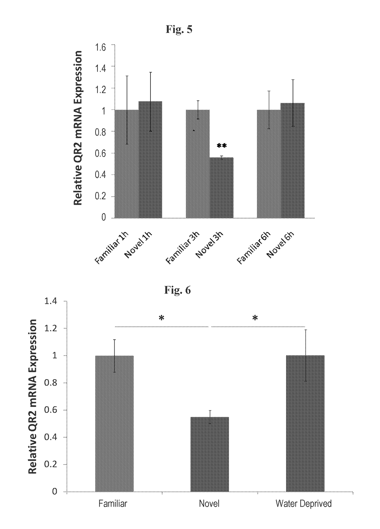 Methods for improving cognitive function via modulation of quinone reductase 2