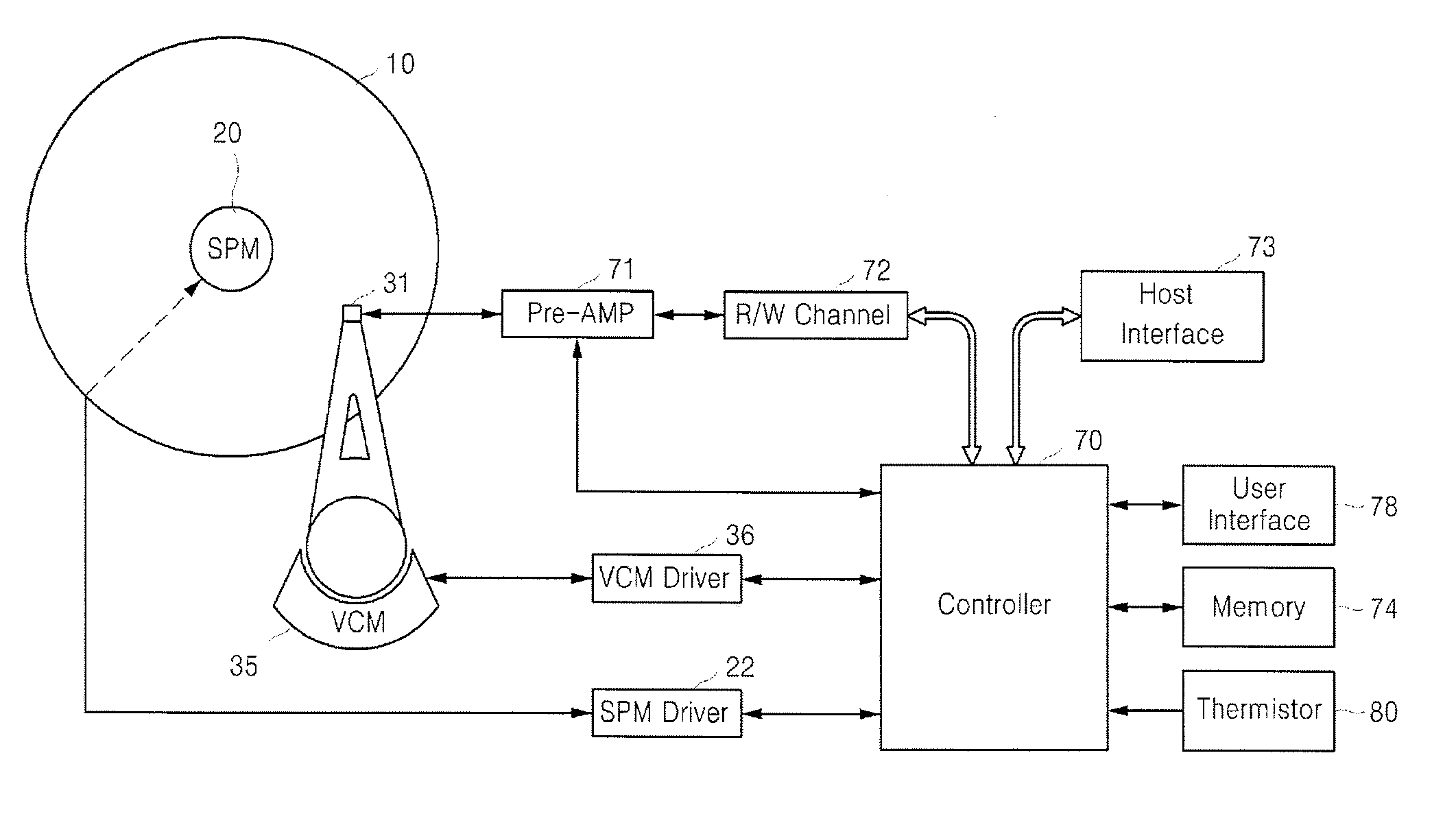 Hard disk drive and method of setting a write-verify temperature thereof