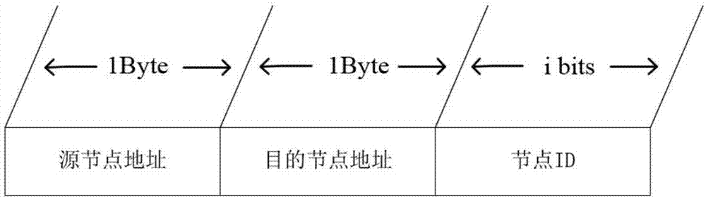 Wireless sensor network multipath secure transmission method