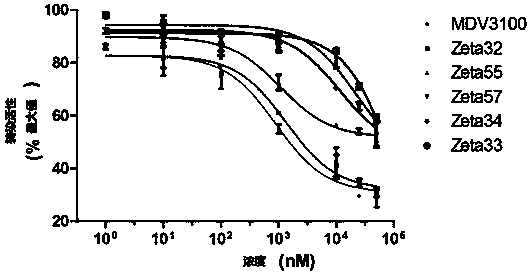 Compound and composition as well as application thereof to drugs preparation