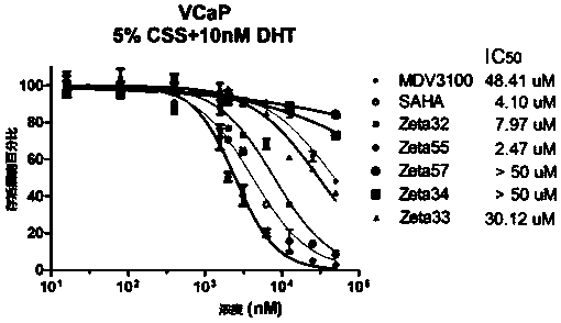 Compound and composition as well as application thereof to drugs preparation