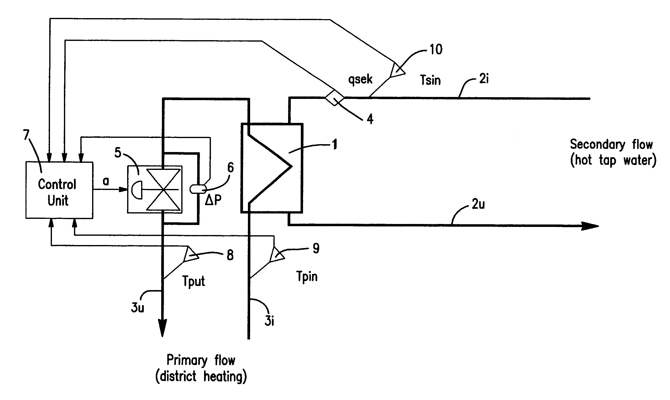 Method and arrangement for controlling the temperature of the outstream flow from a heat exchanger and measuring produced heat