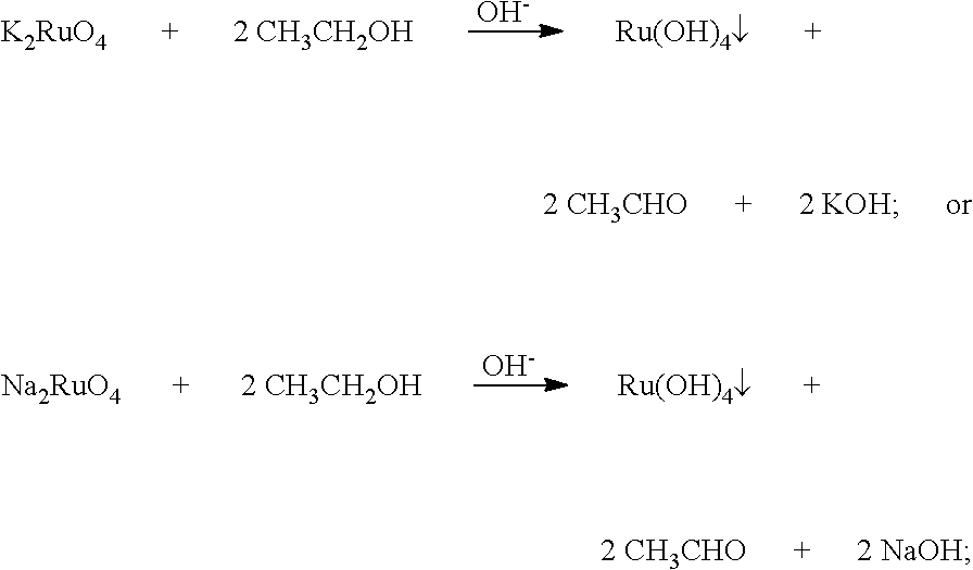 Process for recovery of cobalt, ruthenium, and aluminum from spent catalyst