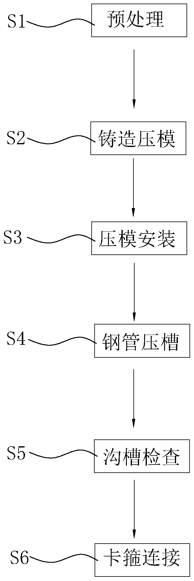 Groove processing and mounting process