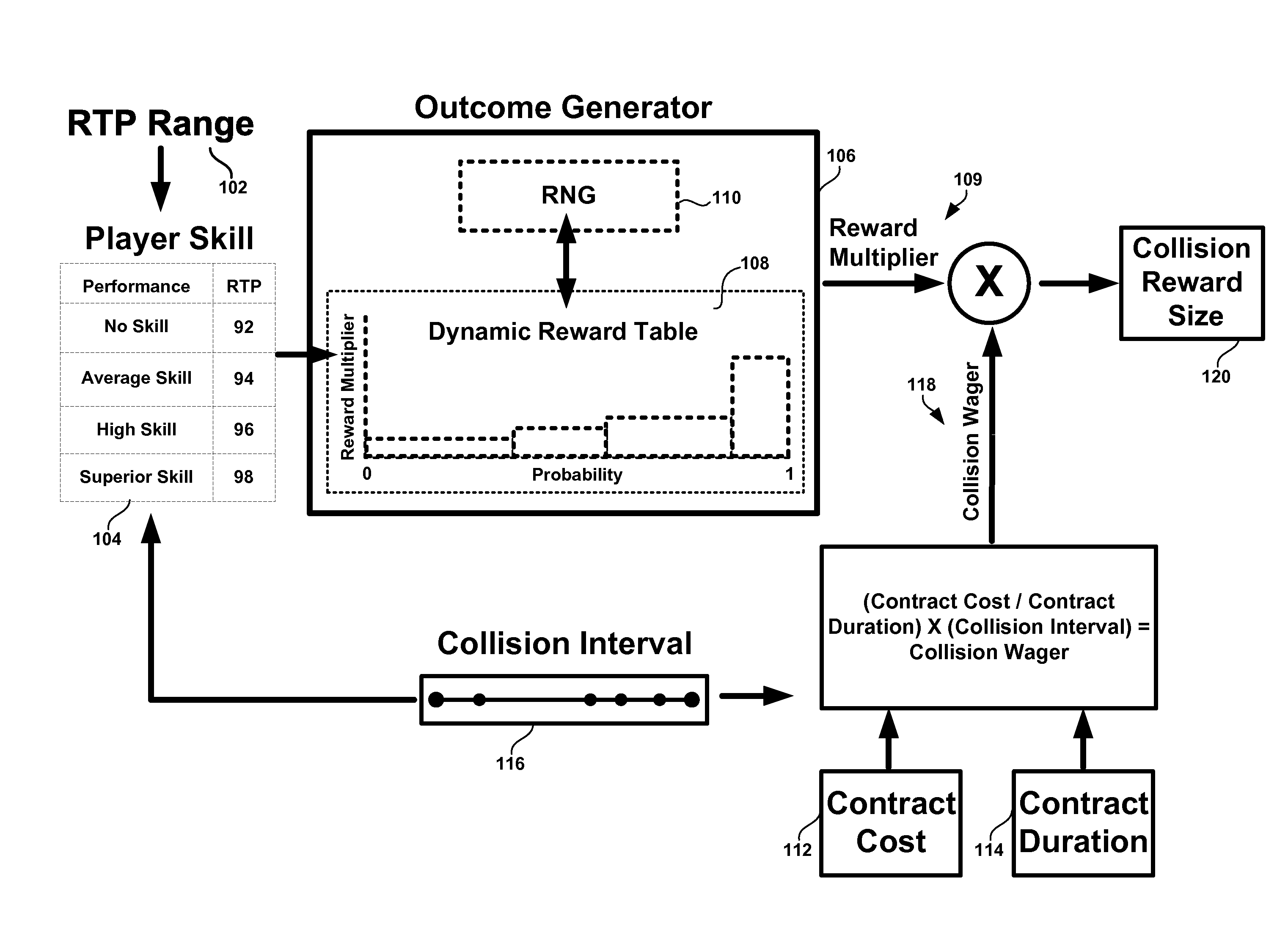 Return-driven casino game outcome generator