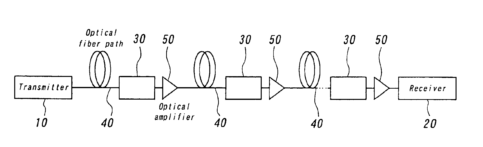 Method for compensating polarization mode dispersion, polarization mode dispersion compensator and optical fiber communication system