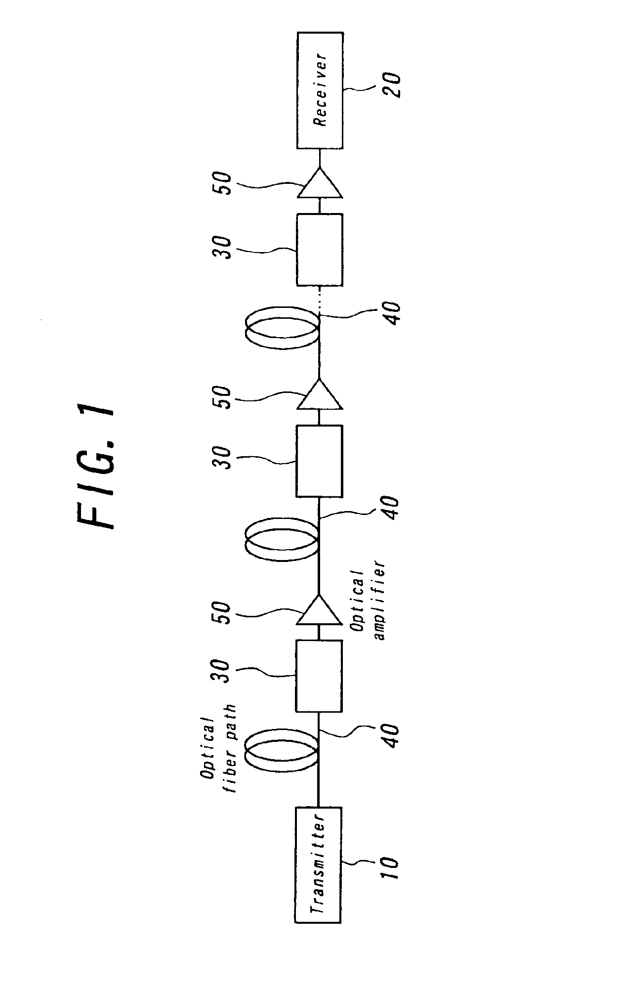 Method for compensating polarization mode dispersion, polarization mode dispersion compensator and optical fiber communication system