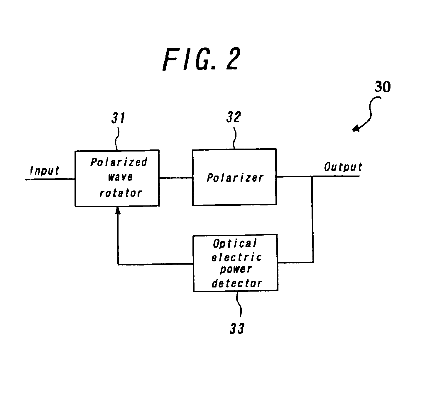 Method for compensating polarization mode dispersion, polarization mode dispersion compensator and optical fiber communication system