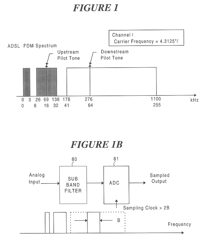 Multiple low speed sigma-delta analog front ends for full implementation of high-speed data link protocol