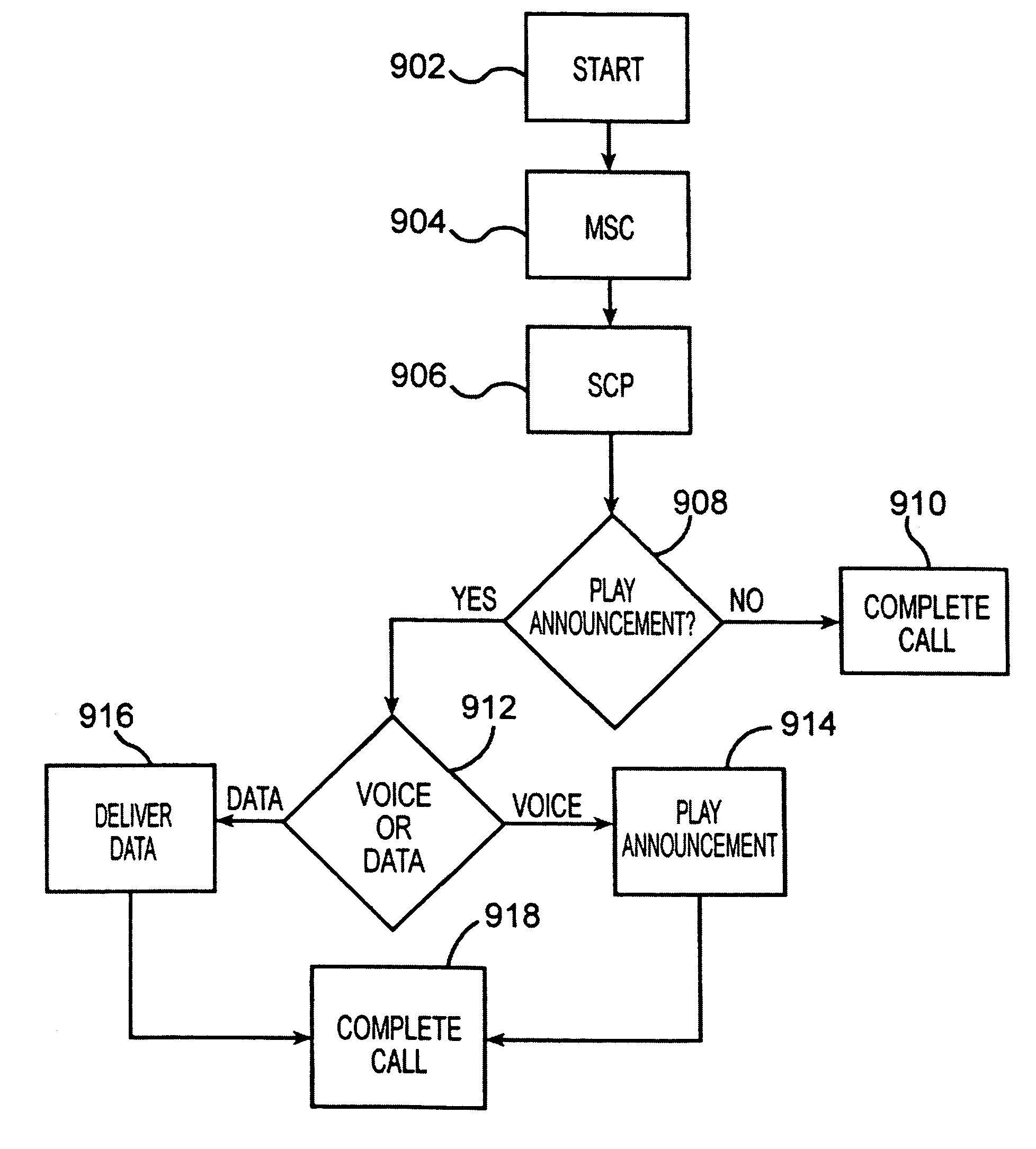 Pre-paid wireless interactive voice response system with variable announcements